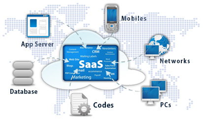 SaaS